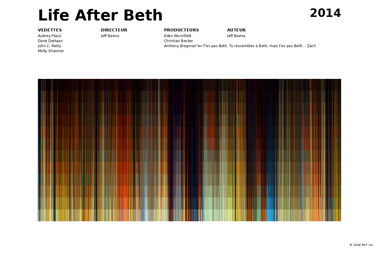 Aperçu de l’affiche pour Life After Beth